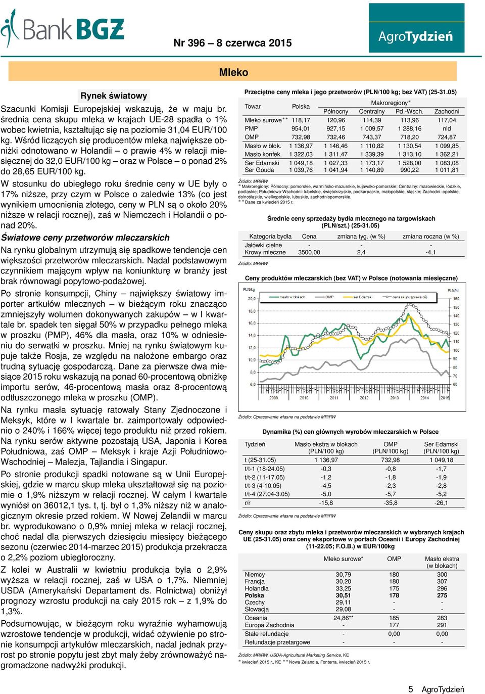 W stosunku do ubiegłego roku średnie ceny w UE były o 17% niższe, przy czym w Polsce o zaledwie 13% (co jest wynikiem umocnienia złotego, ceny w PLN sa o około 20% niższe w relacji rocznej), zaś w