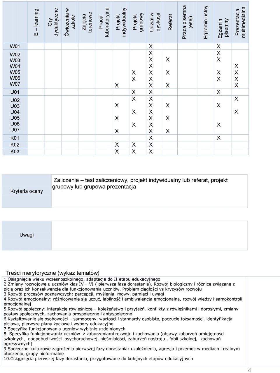 grupowa prezentacja Uwagi Treści merytoryczne (wykaz tematów) 1.Osiągnięcia wieku wczesnoszkolnego, adaptacja do II etapu edukacyjnego 2.