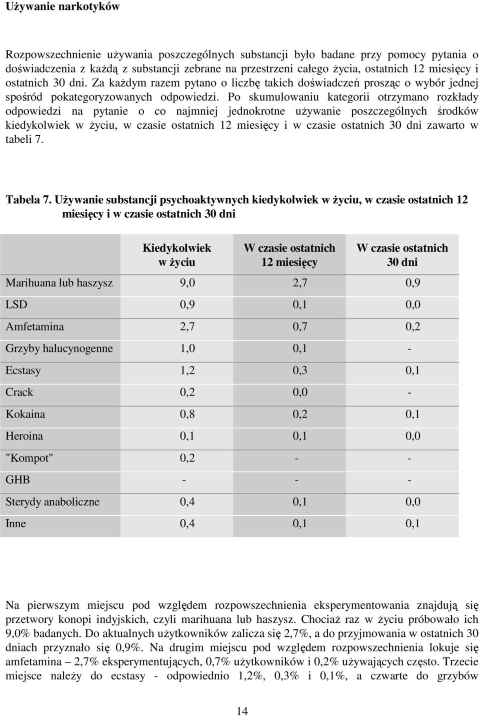 Po skumulowaniu kategorii otrzymano rozkłady odpowiedzi na pytanie o co najmniej jednokrotne uŝywanie poszczególnych środków kiedykolwiek w Ŝyciu, w czasie ostatnich 12 miesięcy i w czasie ostatnich