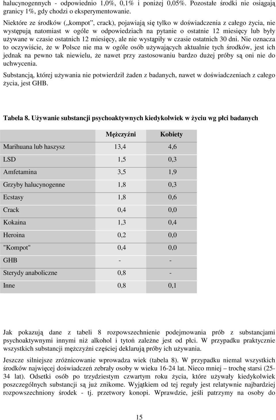 ostatnich 12 miesięcy, ale nie wystąpiły w czasie ostatnich 30 dni.