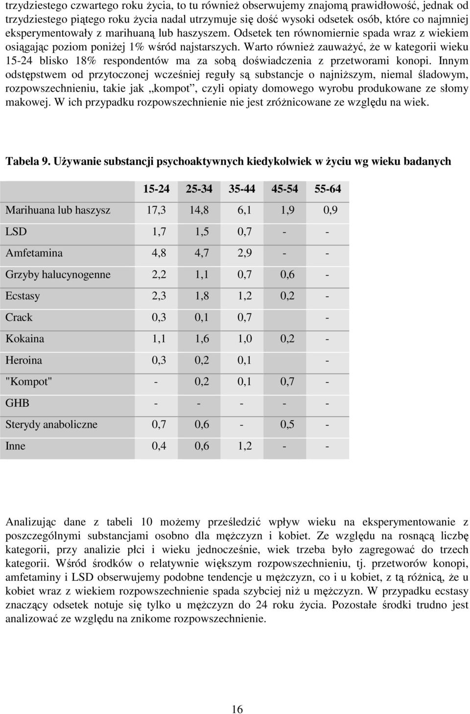 Warto równieŝ zauwaŝyć, Ŝe w kategorii wieku 15-24 blisko 18% respondentów ma za sobą doświadczenia z przetworami konopi.