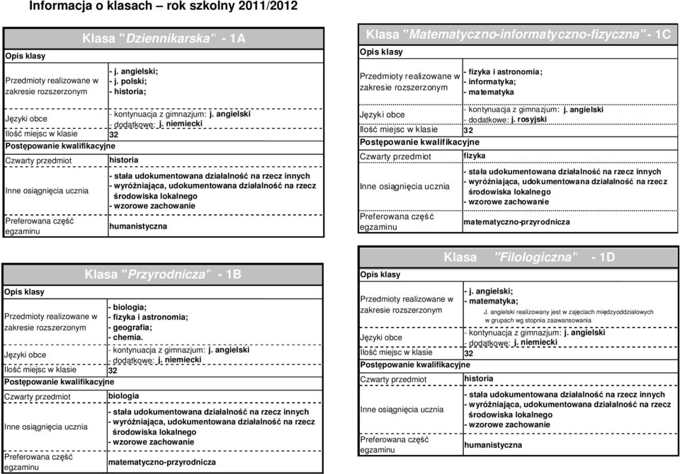 Klasa "Przyrodnicza" - 1B biologia Klasa "Matematyczno-informatyczno-fizyczna" -