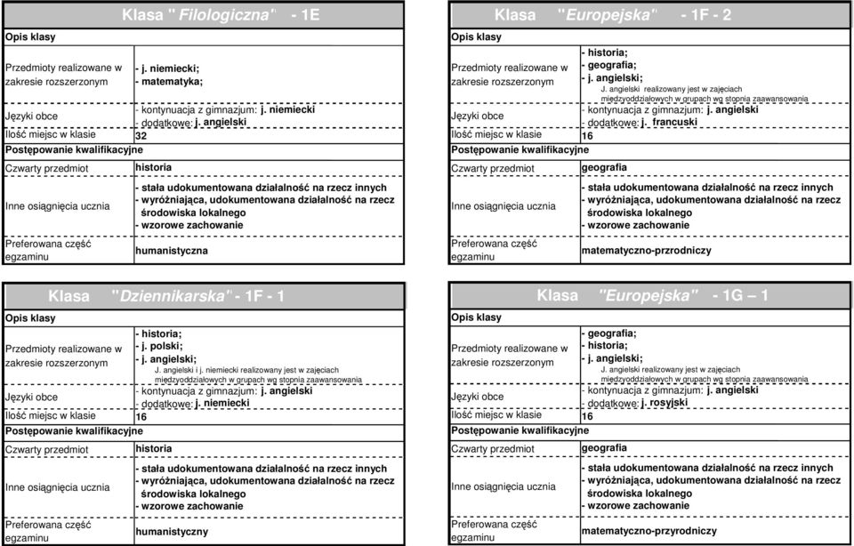 francuski matematyczno-przrodniczy Klasa "Dziennikarska" - 1F - 1 - ; - j. polski; J.