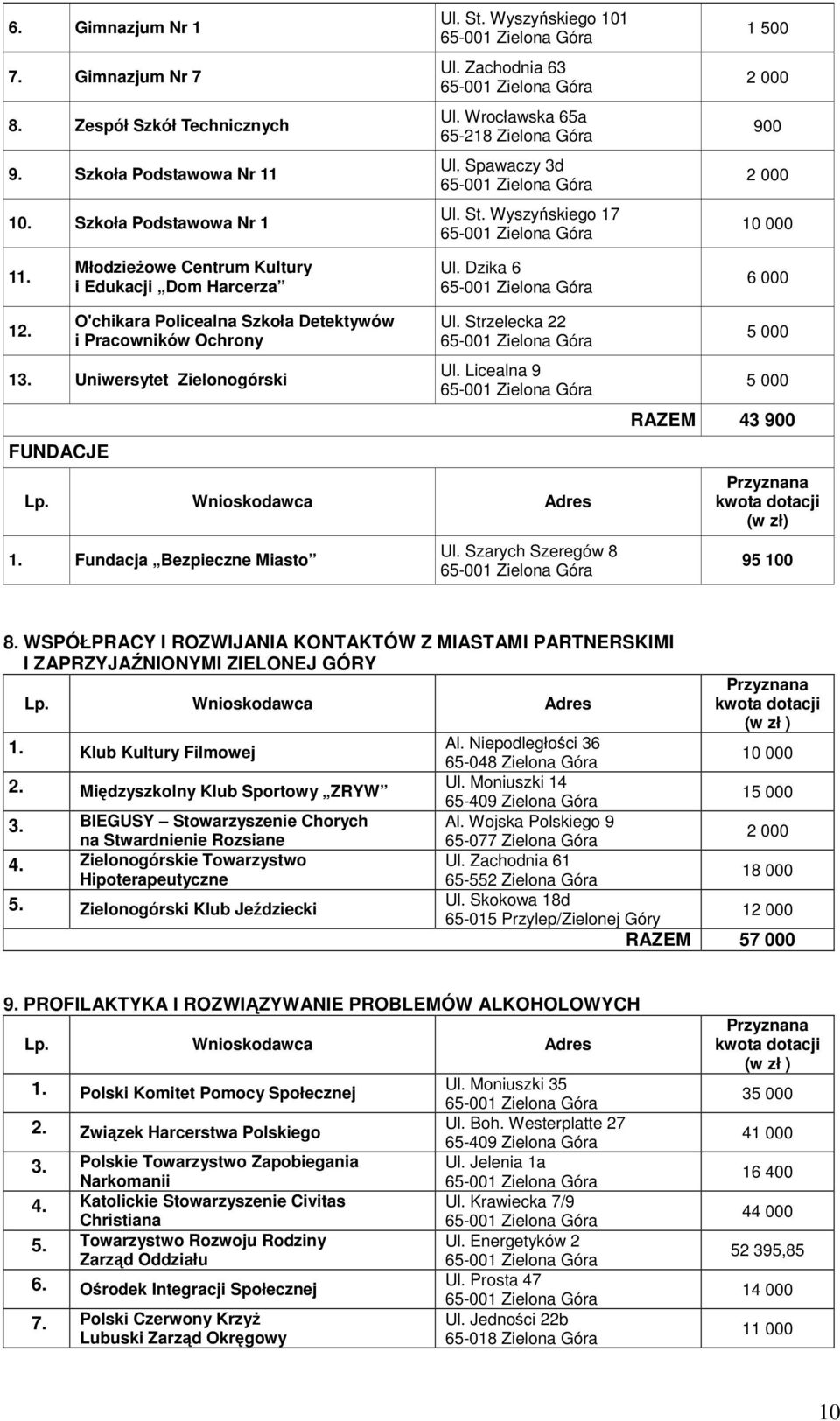 O'chikara Policealna Szkoła Detektywów i Pracowników Ochrony 13. Uniwersytet Zielonogórski FUNDACJE Ul. Strzelecka 22 Ul. Licealna 9 1. Fundacja Bezpieczne Miasto Ul.