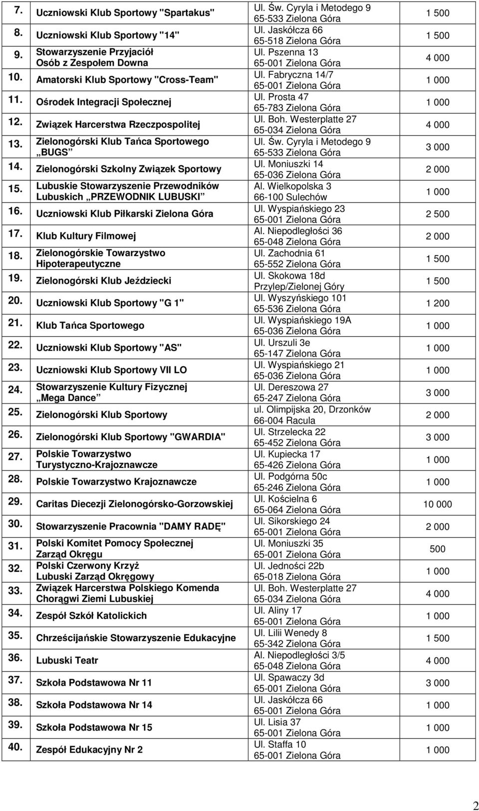 Lubuskie Stowarzyszenie Przewodników Lubuskich PRZEWODNIK LUBUSKI 16. Uczniowski Klub Piłkarski Zielona Góra 17. Klub Kultury Filmowej 18. Zielonogórskie Towarzystwo Hipoterapeutyczne 19.