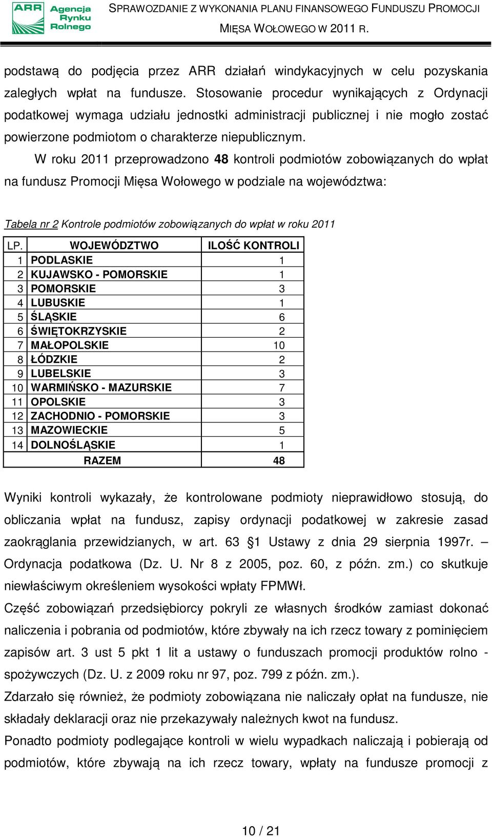 W roku 2011 przeprowadzono 48 kontroli podmiotów zobowiązanych do wpłat na fundusz Promocji Mięsa Wołowego w podziale na województwa: Tabela nr 2 Kontrole podmiotów zobowiązanych do wpłat w roku 2011
