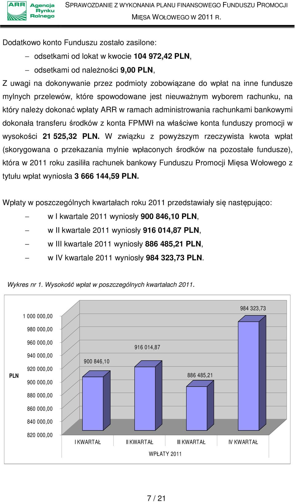 właściwe konta funduszy promocji w wysokości 21 525,32 PLN.