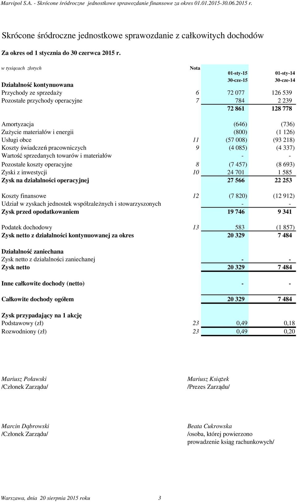 materiałów i energii (800) (1 126) Usługi obce 11 (57 008) (93 218) Koszty świadczeń pracowniczych 9 (4 085) (4 337) Wartość sprzedanych towarów i materiałów - - Pozostałe koszty operacyjne 8 (7 457)