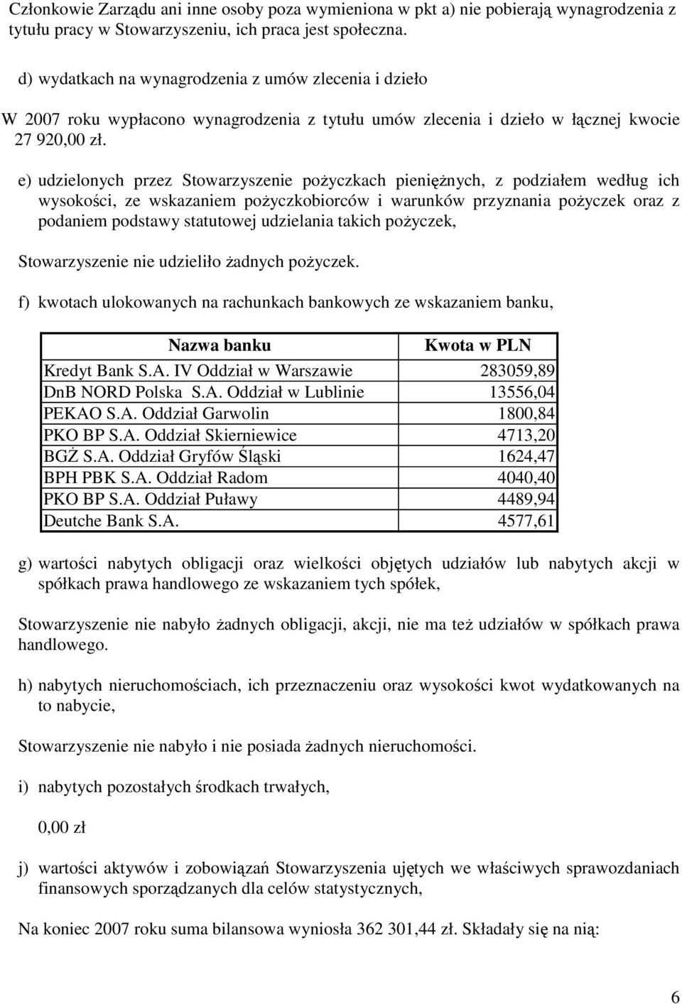 e) udzielonych przez Stowarzyszenie poŝyczkach pienięŝnych, z podziałem według ich wysokości, ze wskazaniem poŝyczkobiorców i warunków przyznania poŝyczek oraz z podaniem podstawy statutowej