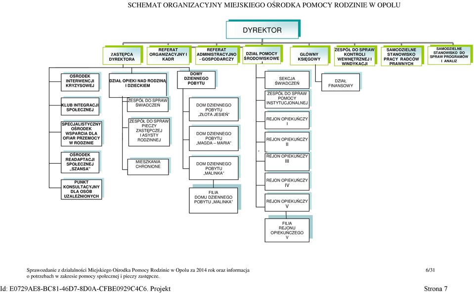 NAD RODZINĄ I DZIECKIEM DOMY DZIENNEGO POBYTU SEKCJA ŚWIADCZEŃ DZIAŁ FINANSOWY KLUB INTEGRACJI SPOŁECZNEJ SPECJALISTYCZNY OŚRODEK WSPARCIA DLA OFIAR PRZEMOCY W RODZINIE ZESPÓŁ DO SPRAW ŚWIADCZEŃ