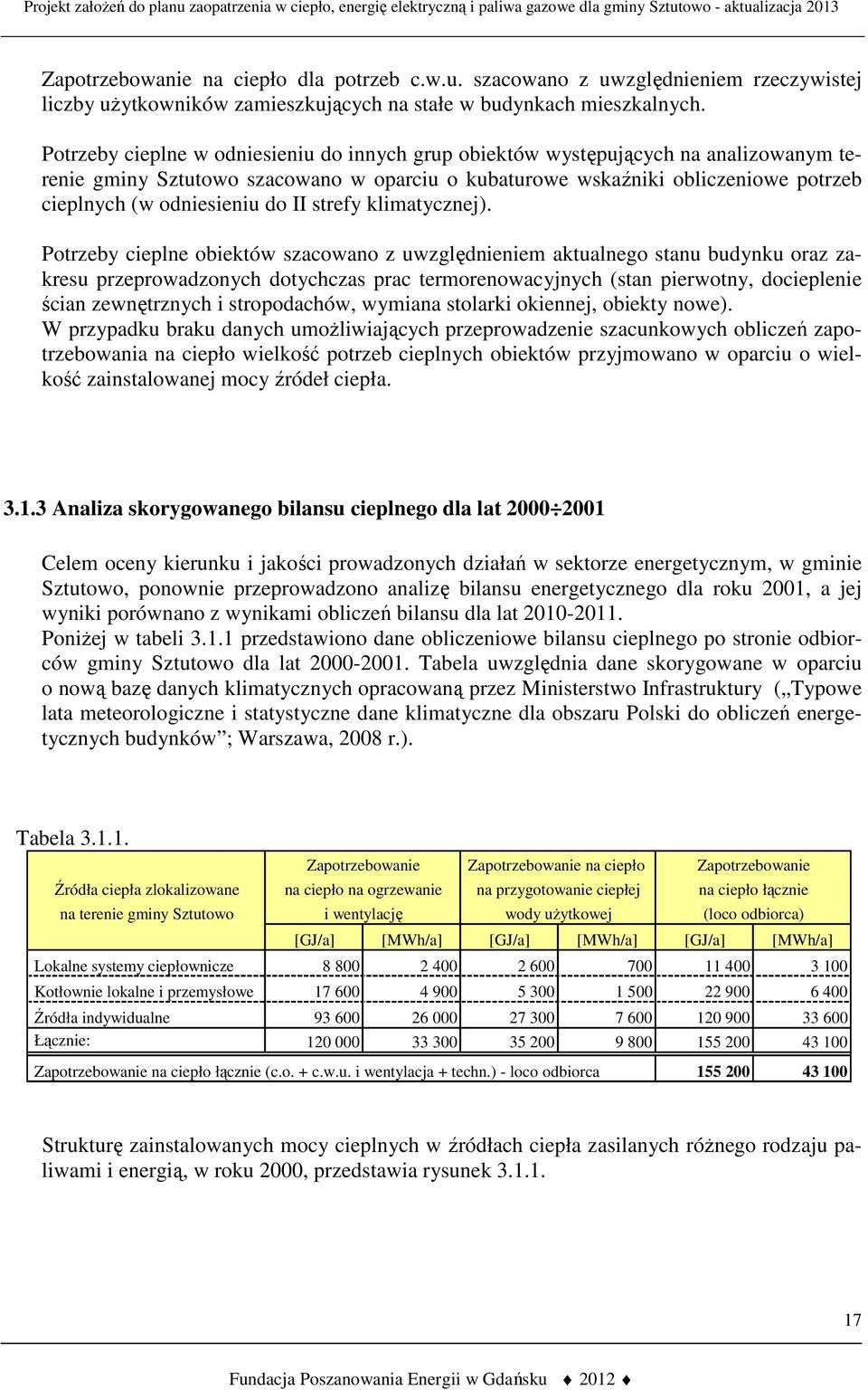 II strefy klimatycznej).