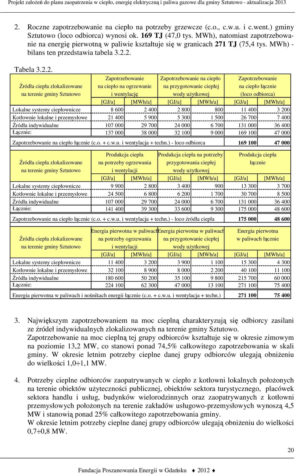 1 TJ (75,4 tys. MWh) - bilans ten przedstawia tabela 3.2.