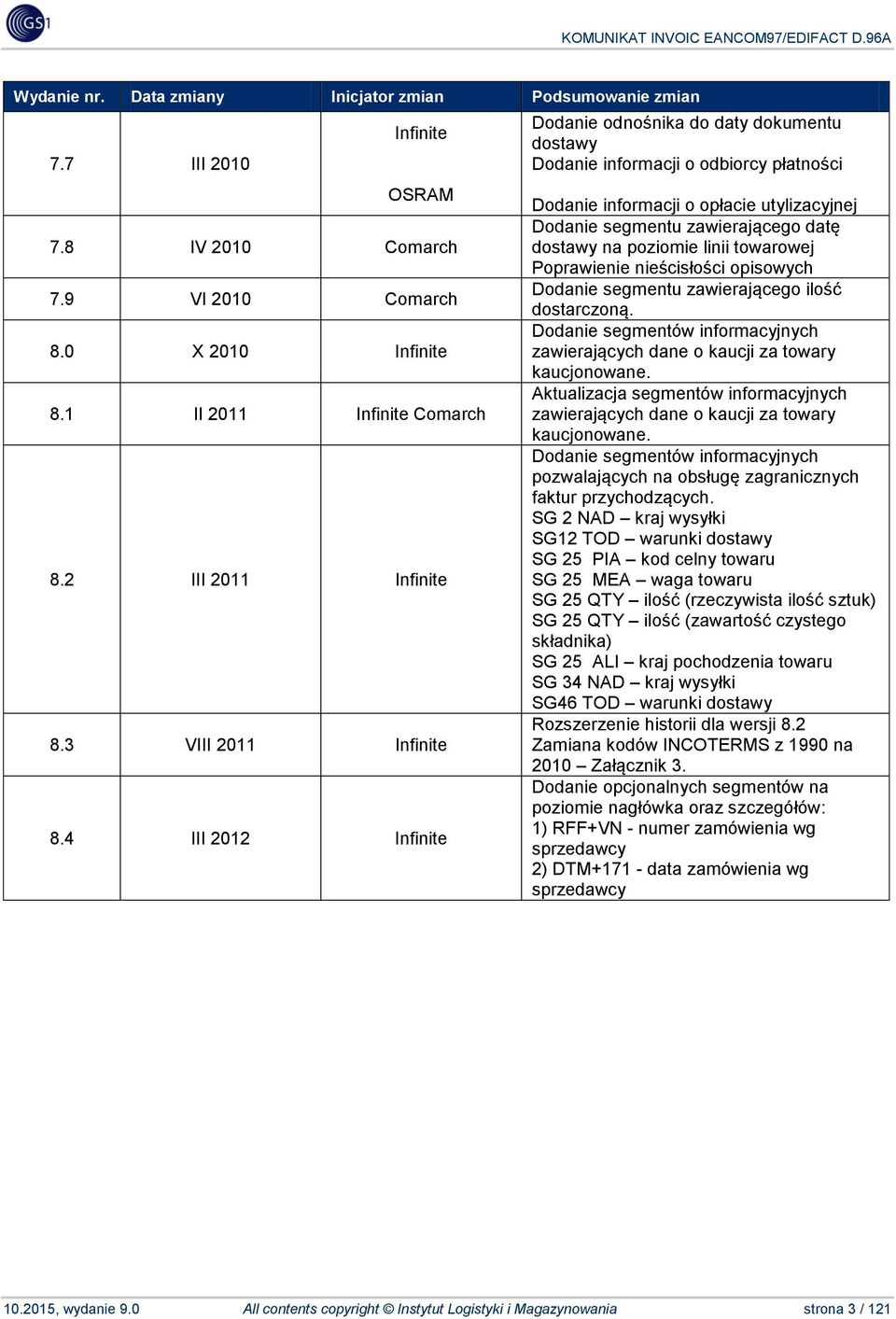 4 III 2012 Infinite Dodanie odnośnika do daty dokumentu dostawy Dodanie informacji o odbiorcy płatności Dodanie informacji o opłacie utylizacyjnej Dodanie segmentu zawierającego datę dostawy na