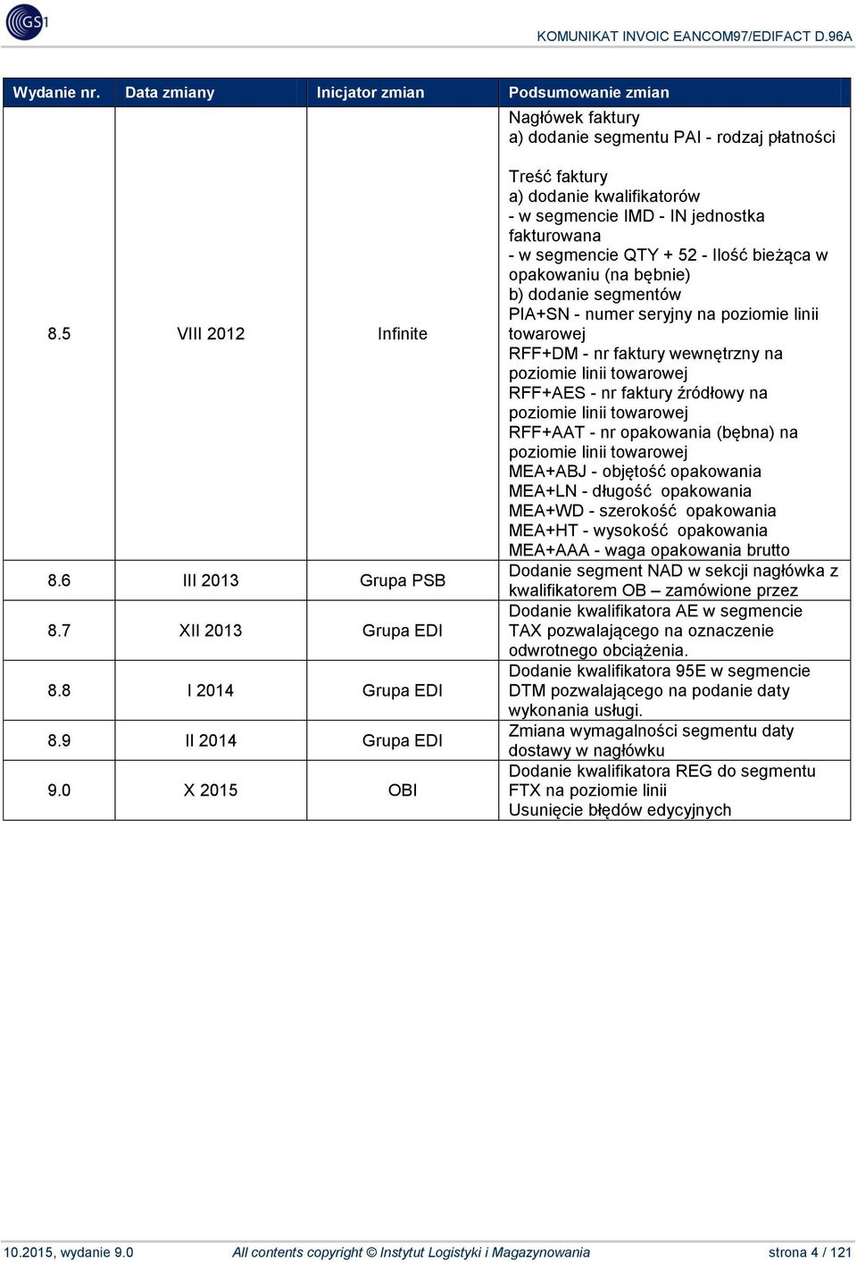 0 X 2015 OBI Treść faktury a) dodanie kwalifikatorów - w segmencie IMD - IN jednostka fakturowana - w segmencie QTY + 52 - Ilość bieżąca w opakowaniu (na bębnie) b) dodanie segmentów PIA+SN - numer