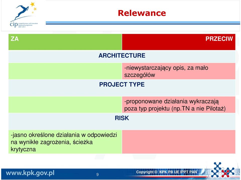 działania wykraczają poza typ projektu (np.