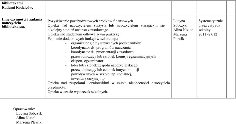 : - organizator giełdy używanych podręczników - koordynator ds. programów nauczania - koordynator ds.