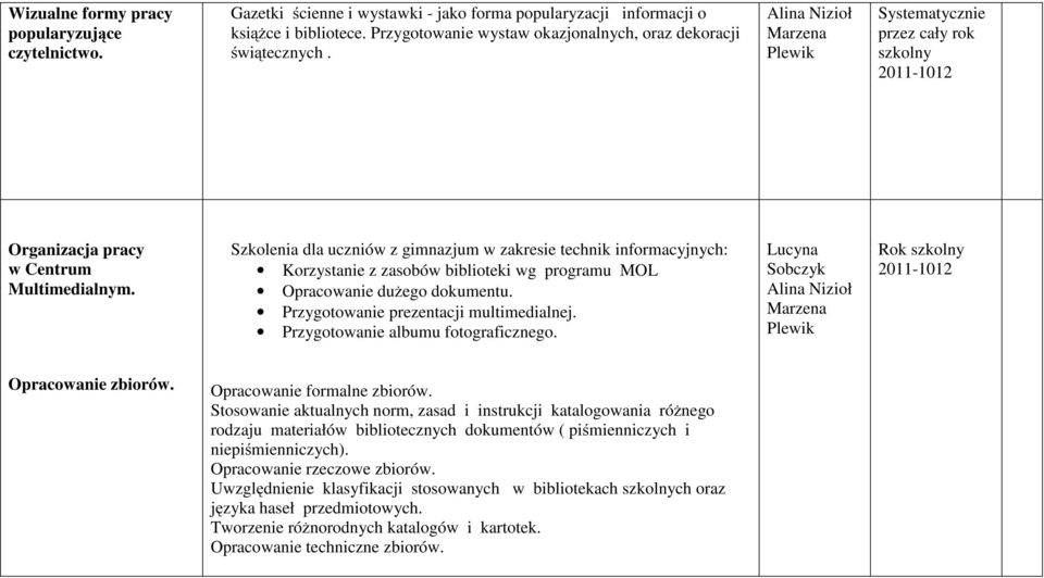 Szkolenia dla uczniów z gimnazjum w zakresie technik informacyjnych: Korzystanie z zasobów biblioteki wg programu MOL Opracowanie dużego dokumentu. Przygotowanie prezentacji multimedialnej.