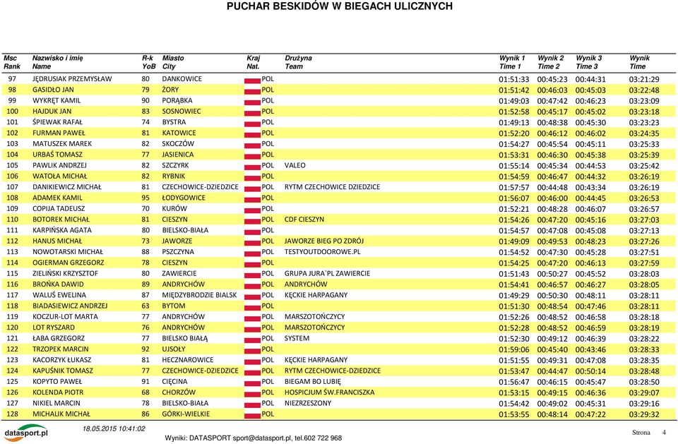 00:46:02 03:24:35 103 MATUSZEK MAREK 82 SKOCZÓW POL 01:54:27 00:45:54 00:45:11 03:25:33 104 URBAŚ TOMASZ 77 JASIENICA POL 01:53:31 00:46:30 00:45:38 03:25:39 105 PAWLIK ANDRZEJ 82 SZCZYRK POL VALEO