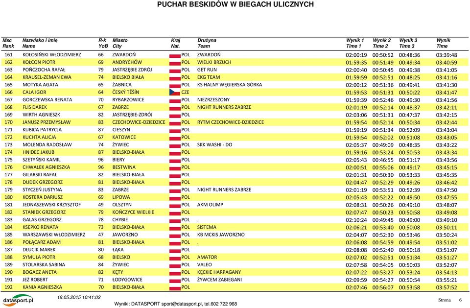 WĘGIERSKA GÓRKA 02:00:12 00:51:36 00:49:41 03:41:30 166 CALA IGOR 64 ČESKÝ TĚŠÍN CZE 01:59:53 00:51:31 00:50:22 03:41:47 167 GORCZEWSKA RENATA 70 RYBARZOWICE POL NIEZRZESZONY 01:59:39 00:52:46