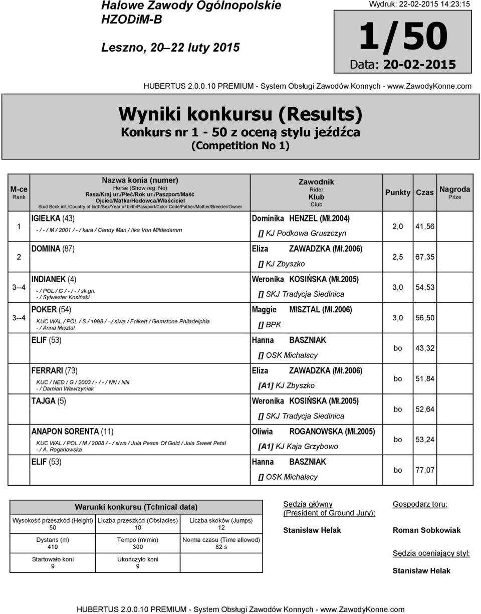 00) KJ Podkowa Gruszczyn DOMINA (87) Eliza ZAWADZKA (Mł.006) KJ Zbyszko,0,56,5 67,5 -- INDIANEK () Weronika KOSIŃSKA (Mł.005),0 5,5 - / POL / G / - / - / sk.gn.