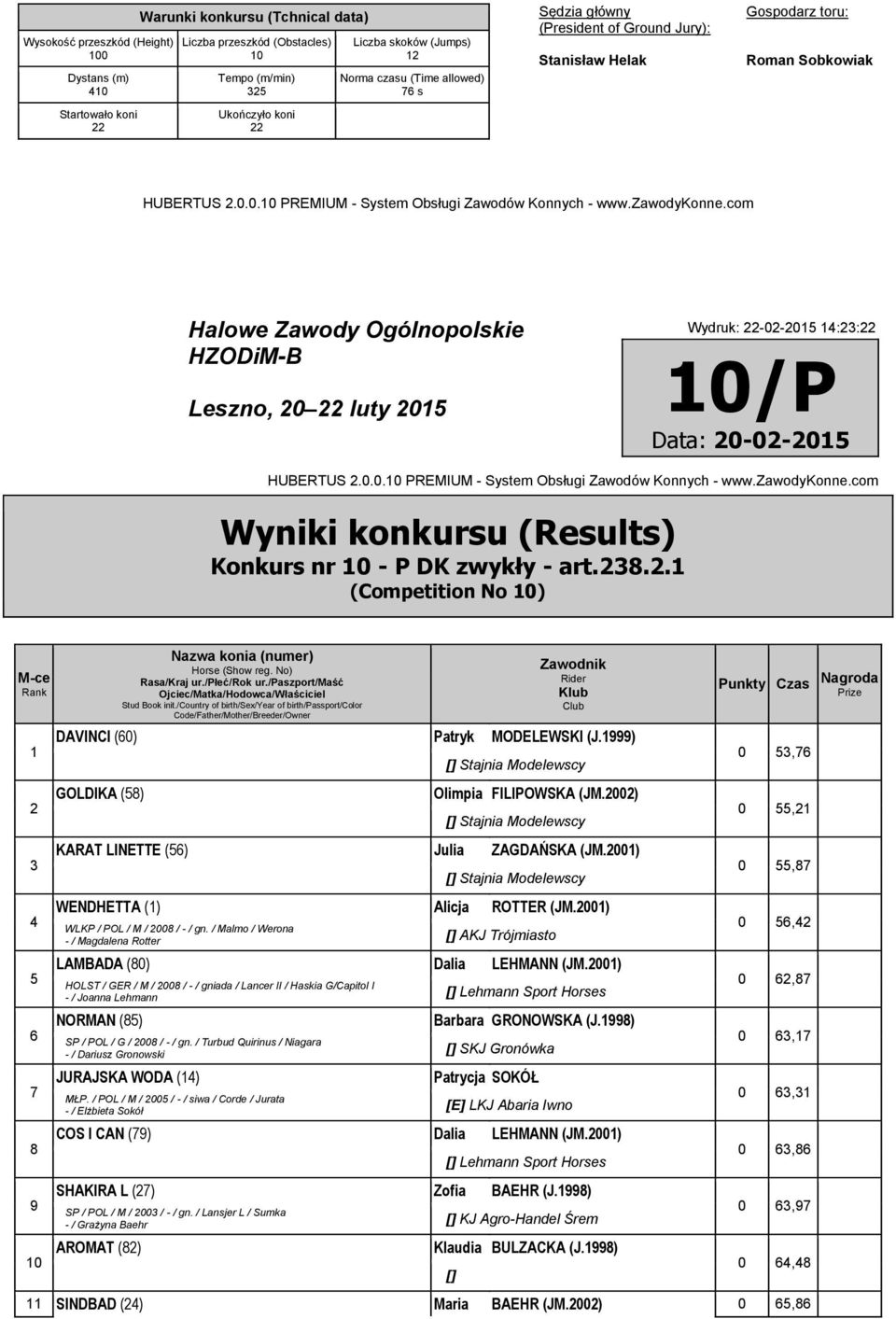 00) Stajnia Modelewscy KARAT LINETTE (56) Julia ZAGDAŃSKA (JM.00) WENDHETTA () Stajnia Modelewscy Alicja ROTTER (JM.00) WLKP / POL / M / 008 / - / gn.