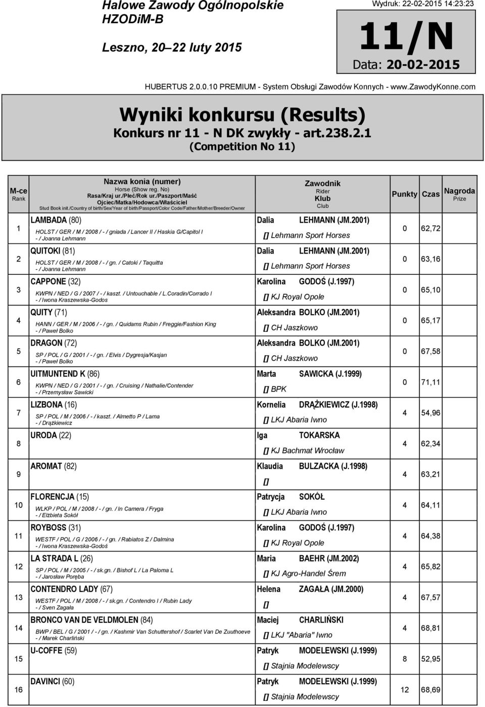 00) HOLST / GER / M / 008 / - / gniada / Lancer II / Haskia G/Capitol I - / Joanna Lehmann Lehmann Sport Horses QUITOKI (8) Dalia LEHMANN (JM.00) HOLST / GER / M / 008 / - / gn. / Catoki / Taquitta - / Joanna Lehmann Lehmann Sport Horses CAPPONE () Karolina GODOŚ (J.