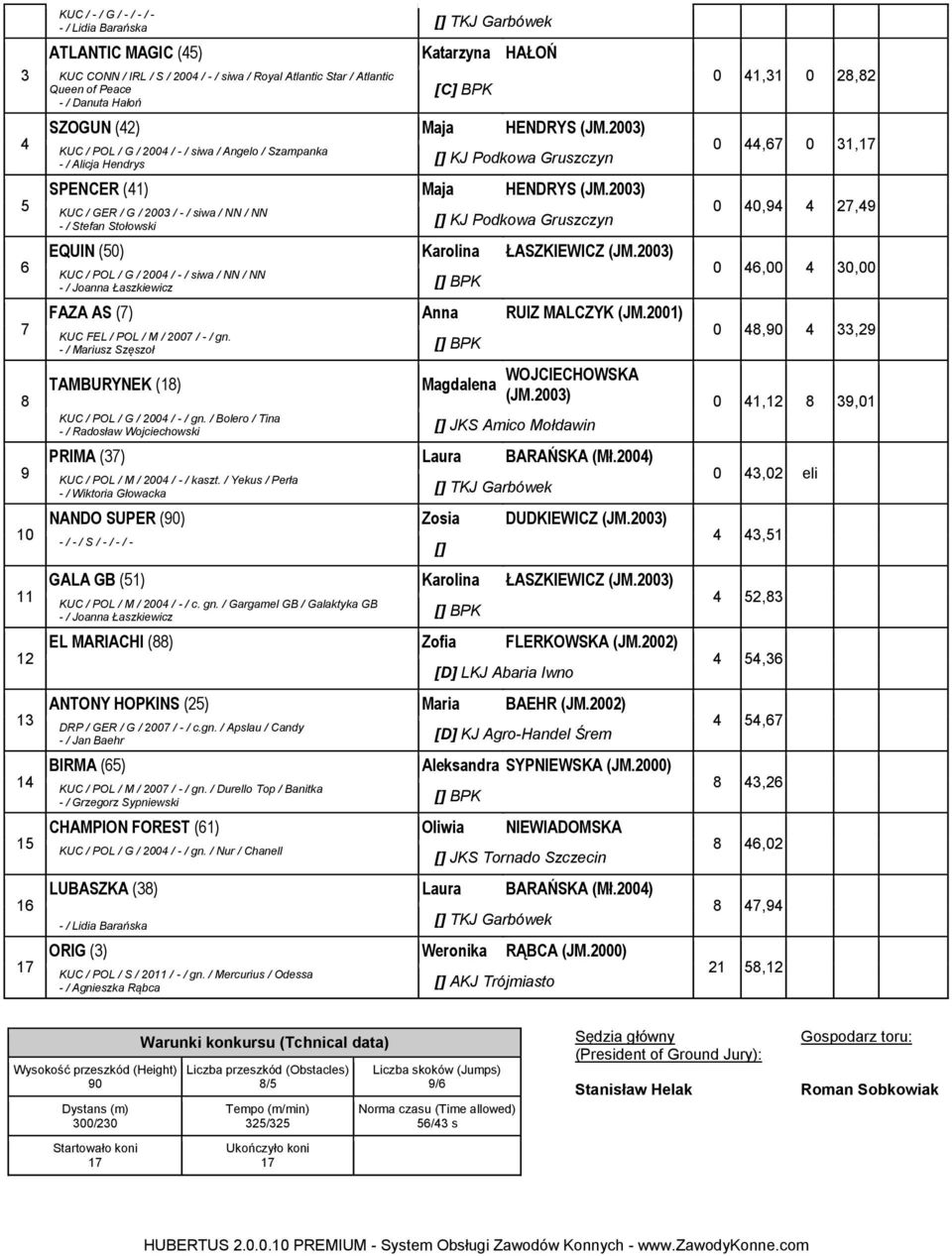 00) KUC / GER / G / 00 / - / siwa / NN / NN - / Stefan Stołowski KJ Podkowa Gruszczyn EQUIN (50) Karolina ŁASZKIEWICZ (JM.