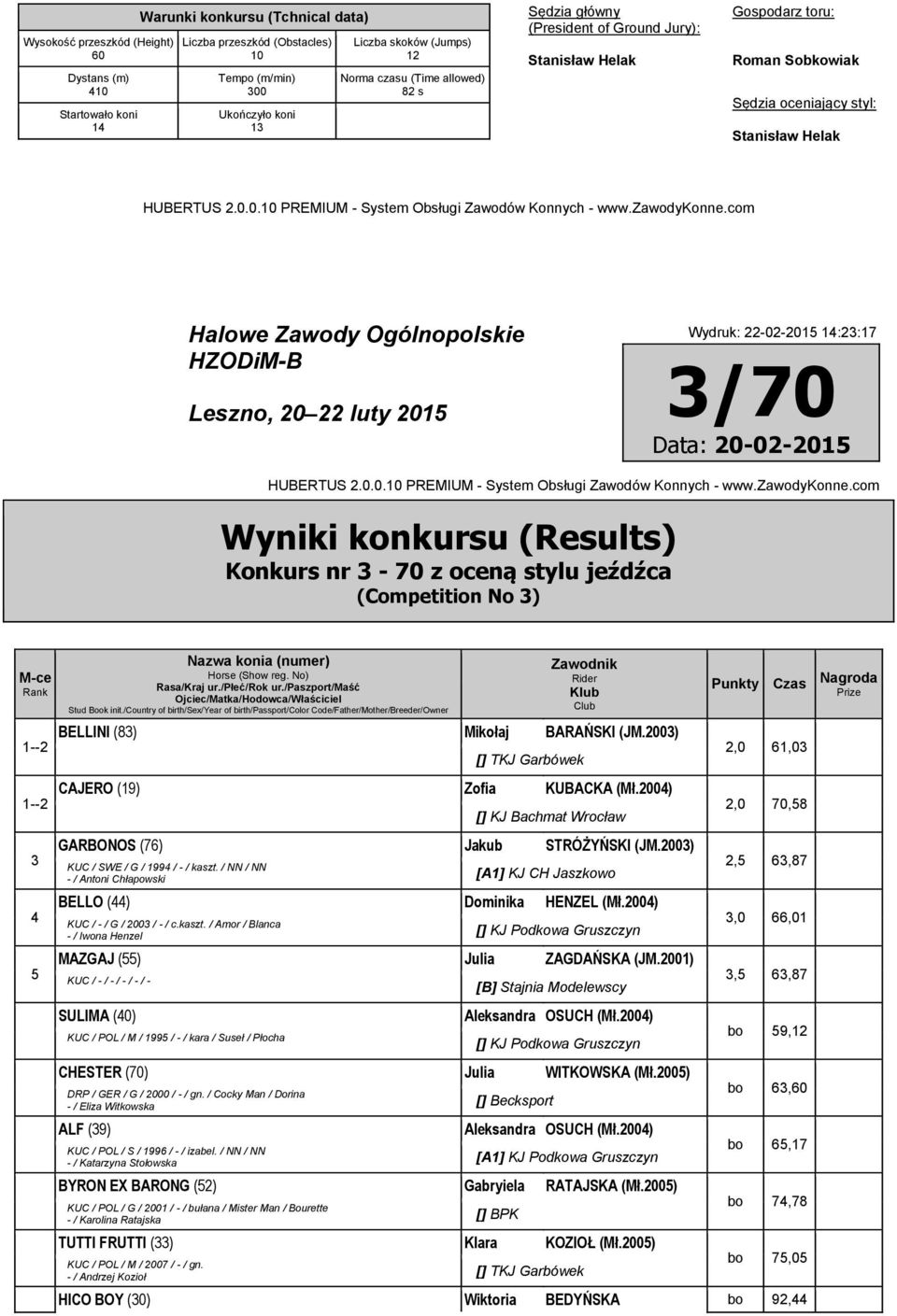 00),0 70,58 KJ Bachmat Wrocław 5 GARBONOS (76) Jakub STRÓŻYŃSKI (JM.00) KUC / SWE / G / 99 / - / kaszt. / NN / NN - / Antoni Chłapowski [A] KJ CH Jaszkowo BELLO () Dominika HENZEL (Mł.