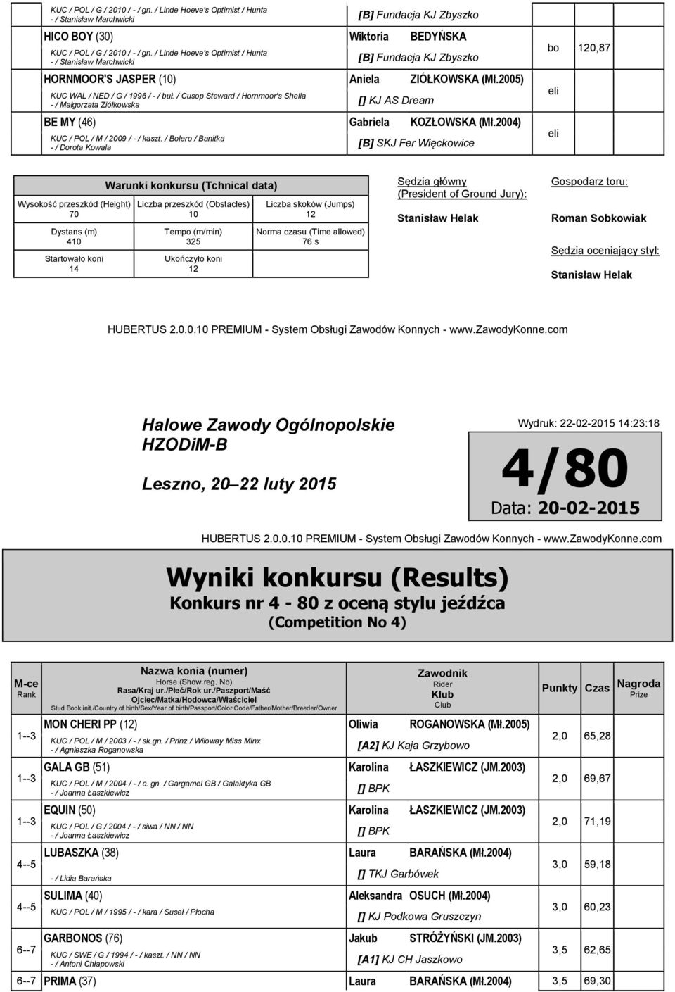 / Cusop Steward / Hornmoor's Shella - / Małgorzata Ziółkowska KJ AS Dream BE MY (6) Gabriela KOZŁOWSKA (Mł.00) KUC / POL / M / 009 / - / kaszt.