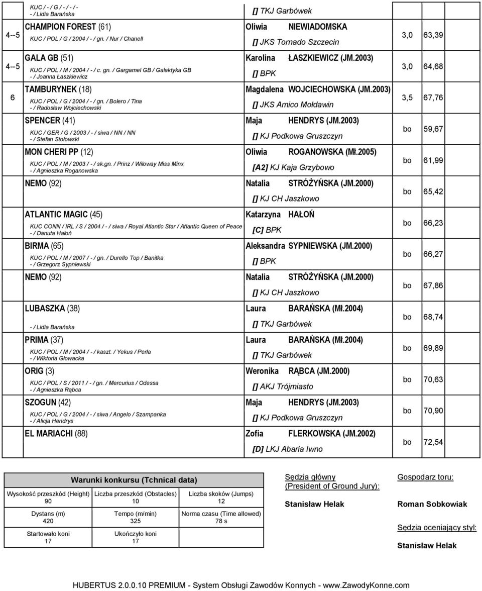 / Gargamel GB / Galaktyka GB - / Joanna Łaszkiewicz 6 TAMBURYNEK (8) Magdalena WOJCIECHOWSKA (JM.00) KUC / POL / G / 00 / - / gn.