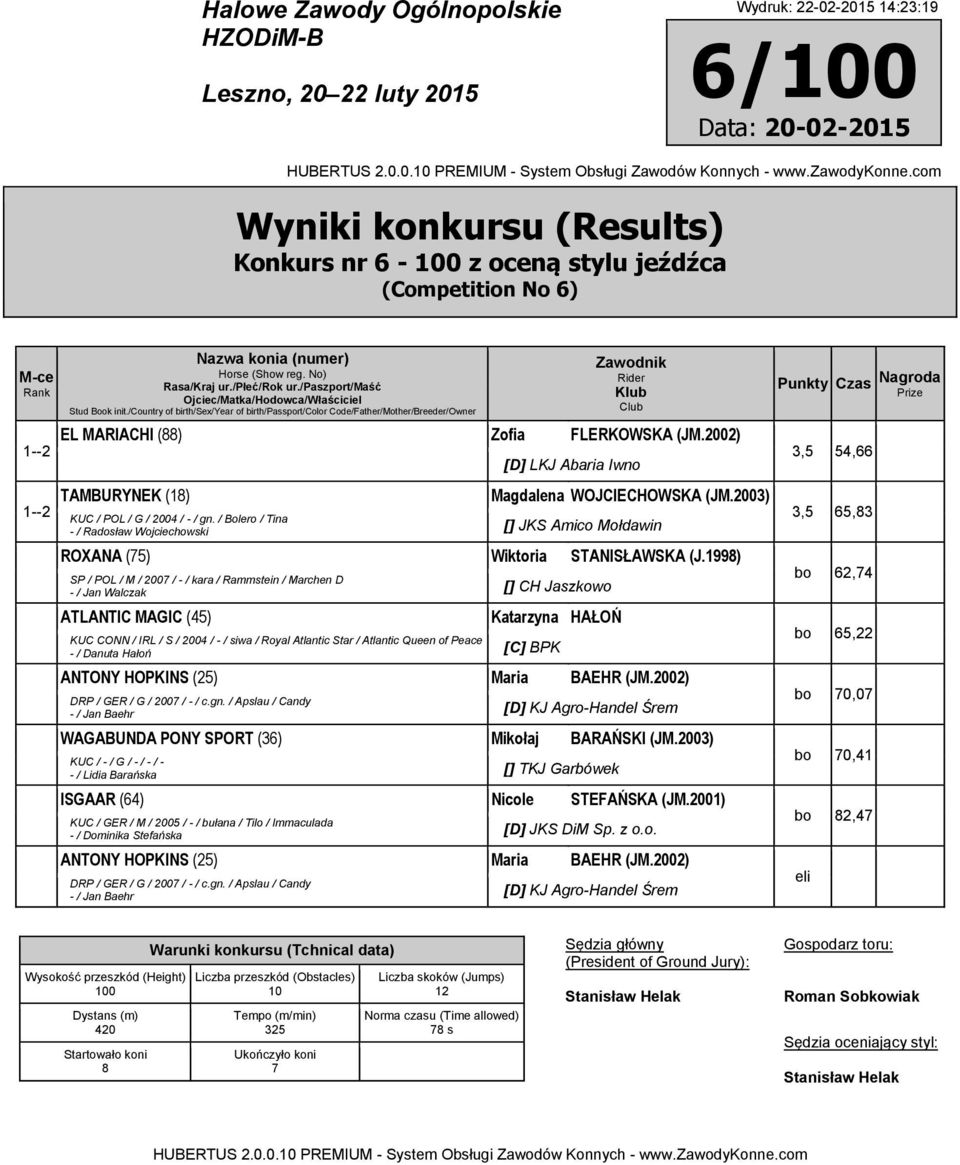00),5 5,66 [D] LKJ Abaria Iwno -- TAMBURYNEK (8) Magdalena WOJCIECHOWSKA (JM.00),5 65,8 KUC / POL / G / 00 / - / gn.