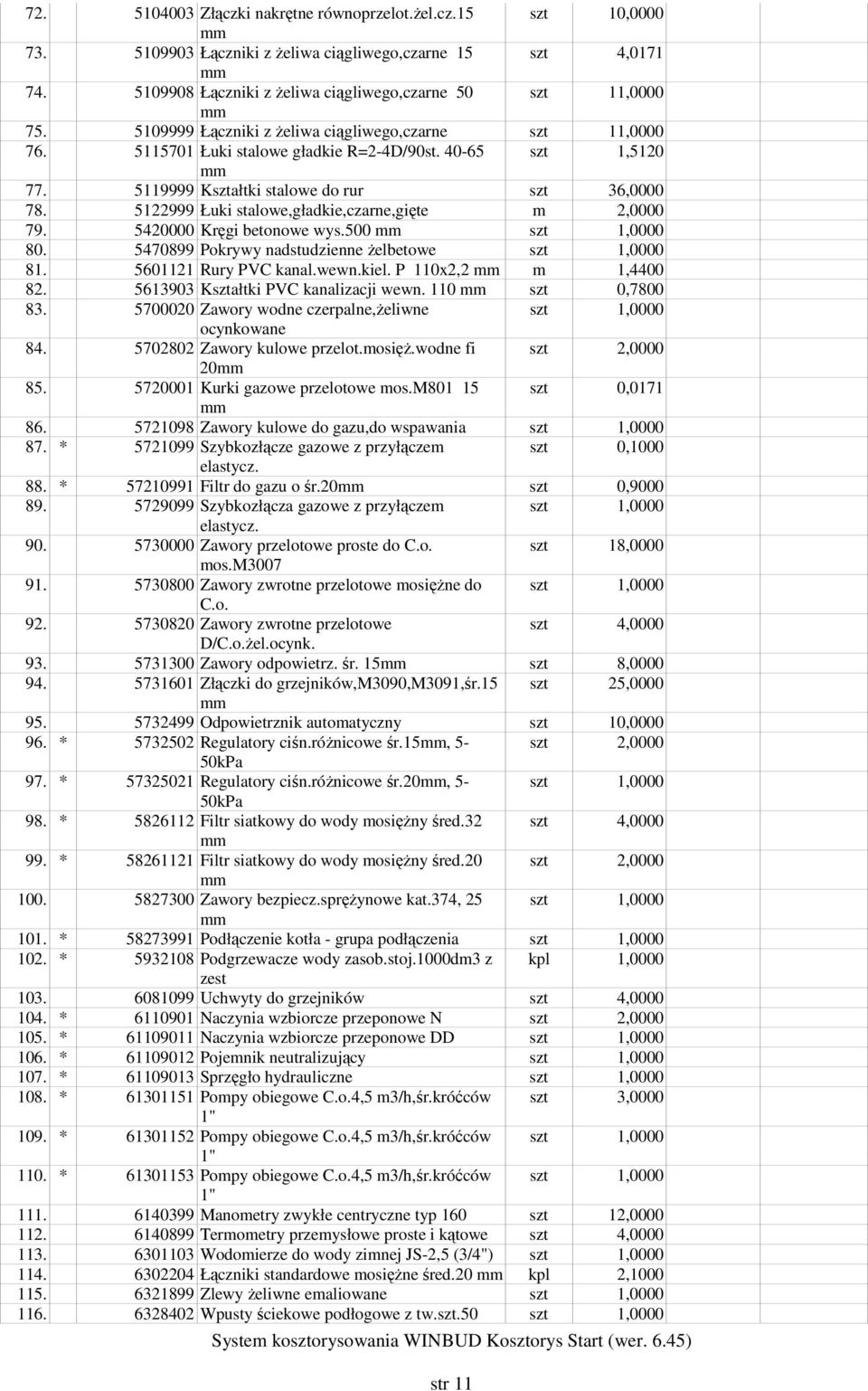 5122999 Łuki stalowe,gładkie,czarne,gięte m 2,0000 79. 5420000 Kręgi betonowe wys.500 szt 1,0000 80. 5470899 Pokrywy nadstudzienne Ŝelbetowe szt 1,0000 81. 5601121 Rury PVC kanal.wewn.kiel.