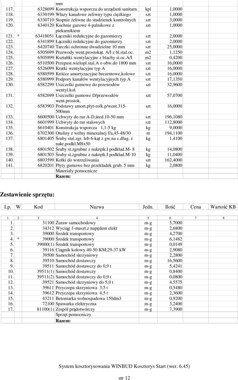 6420740 Tarczki ochronne dwudzielne 10 szt 25,0000 124. 6505699 Przewody went.prostokąt. A/I z bl.stal.oc. m2 1,1250 125. 6505899 Kształtki wentylacyjne z blachy st.oc.a/i m2 0,4200 126.