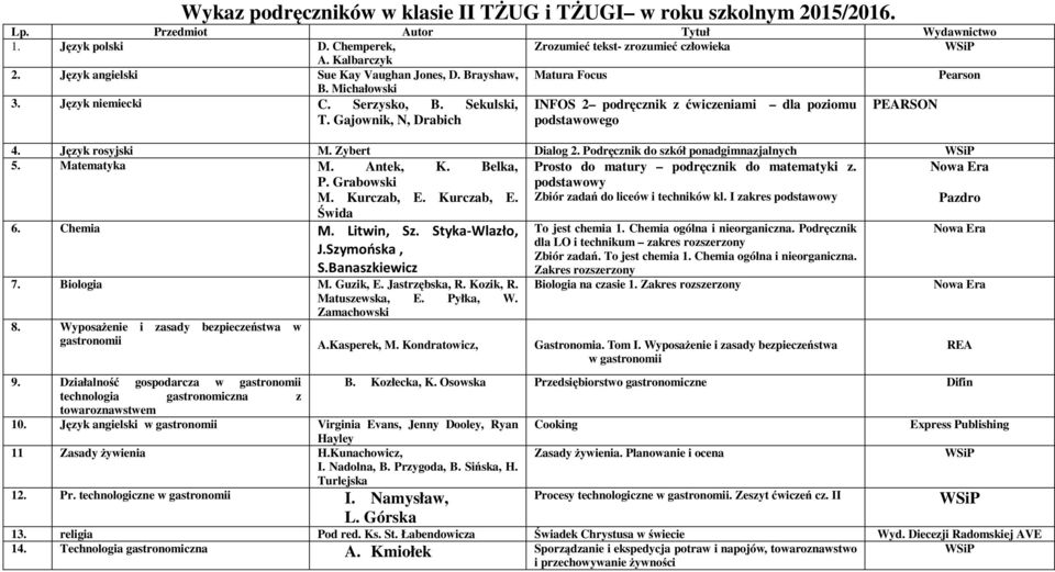 Podręcznik do szkół ponadgimnazjalnych 5. Matematyka M. Antek, K. Belka, Prosto do matury podręcznik do matematyki z. P. Grabowski M. Kurczab, E. Kurczab, E. Świda podstawowy Zbiór zadań do liceów i techników kl.