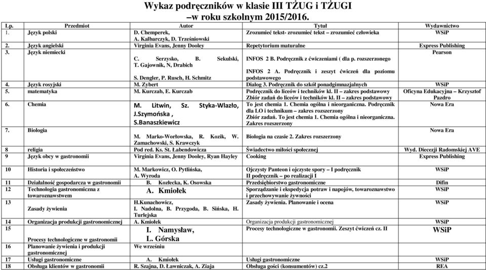 rozszerzonego INFOS 2 A. Podręcznik i zeszyt ćwiczeń dla poziomu S. Dengler, P. Rusch, H. Schmitz podstawowego 4. Język rosyjski M. Zybert Dialog 3. Podręcznik do szkół ponadgimnazjalnych 5.