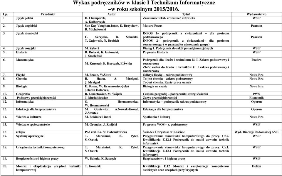 Sekulski, podstawowego INFOS 2 podręcznik z ćwiczeniami dla poziomu rozszerzonego ( w przypadku utworzenia grupy) 4. Język rosyjski M. Zybert Dialog 1. Podręcznik do szkół ponadgimnazjalnych 5.