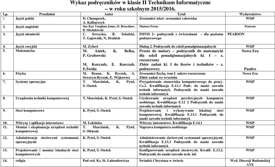 Podręcznik do szkół ponadgimnazjalnych 5. Matematyka M. Antek, K. Belka, Prosto do matury podręcznik do matematyki P. Grabowski dla szkól ponadgimnazjalnych kl. I z. M. Kurczab, E.