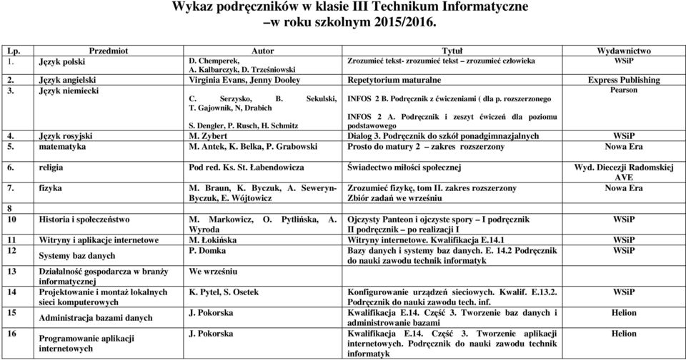 rozszerzonego INFOS 2 A. Podręcznik i zeszyt ćwiczeń dla poziomu S. Dengler, P. Rusch, H. Schmitz podstawowego 4. Język rosyjski M. Zybert Dialog 3. Podręcznik do szkół ponadgimnazjalnych 5.