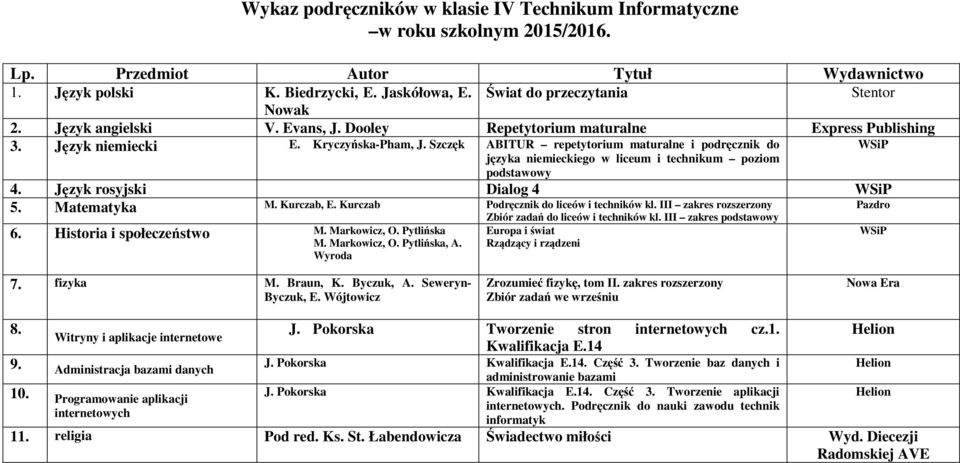 Szczęk ABITUR repetytorium maturalne i podręcznik do języka niemieckiego w liceum i technikum poziom podstawowy 4. Język rosyjski Dialog 4 5. Matematyka M. Kurczab, E.