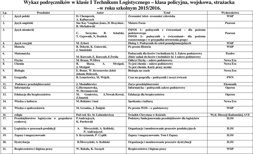 Sekulski, podstawowego INFOS 2 podręcznik z ćwiczeniami dla poziomu rozszerzonego ( w przypadku utworzenia grupy) 4. Język rosyjski M. Zybert Dialog 1. Podręcznik do szkół ponadgimnazjalnych 5.