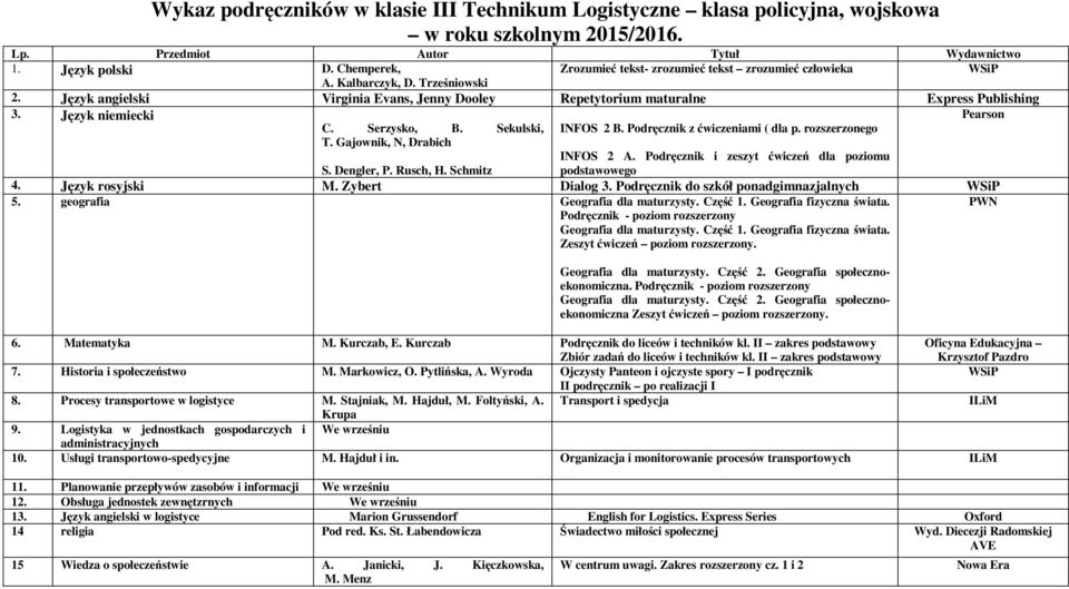 rozszerzonego INFOS 2 A. Podręcznik i zeszyt ćwiczeń dla poziomu S. Dengler, P. Rusch, H. Schmitz podstawowego 4. Język rosyjski M. Zybert Dialog 3. Podręcznik do szkół ponadgimnazjalnych 5.