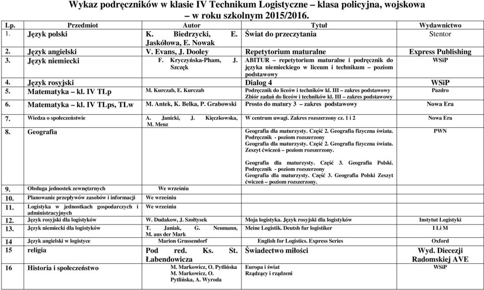 ABITUR repetytorium maturalne i podręcznik do Szczęk języka niemieckiego w liceum i technikum poziom podstawowy 4. Język rosyjski Dialog 4 5. Matematyka kl. IV TLp M. Kurczab, E.