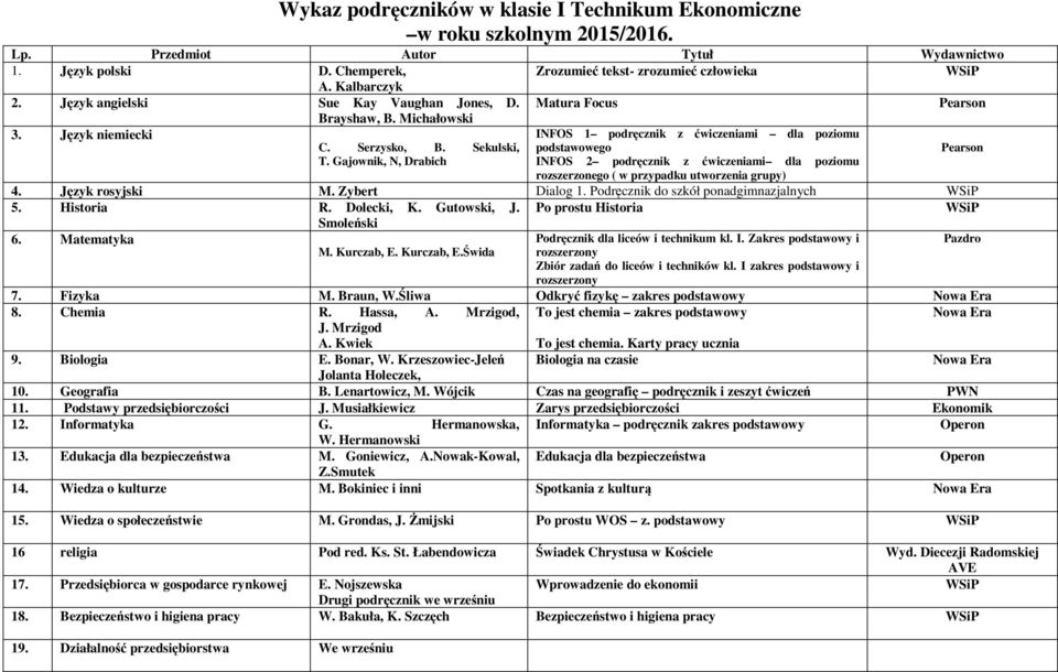 Sekulski, podstawowego INFOS 2 podręcznik z ćwiczeniami dla poziomu rozszerzonego ( w przypadku utworzenia grupy) 4. Język rosyjski M. Zybert Dialog 1. Podręcznik do szkół ponadgimnazjalnych 5.