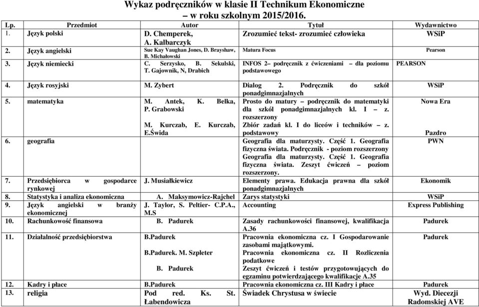 Podręcznik do szkół ponadgimnazjalnych 5. matematyka M. Antek, K. Belka, Prosto do matury podręcznik do matematyki P. Grabowski dla szkól ponadgimnazjalnych kl. I z. rozszerzony M. Kurczab, E.