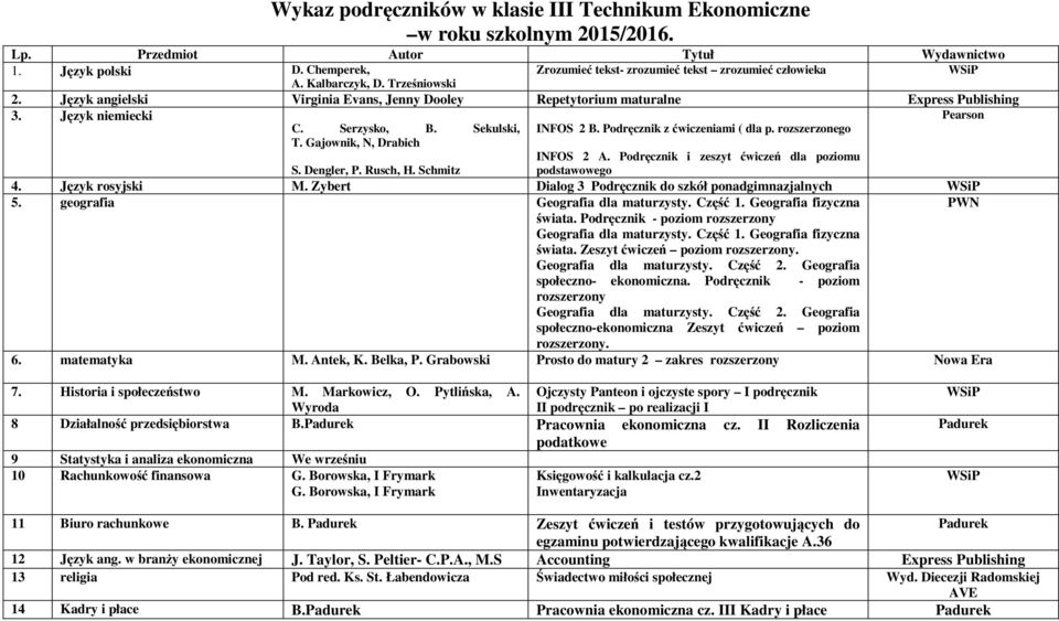 rozszerzonego INFOS 2 A. Podręcznik i zeszyt ćwiczeń dla poziomu S. Dengler, P. Rusch, H. Schmitz podstawowego 4. Język rosyjski M. Zybert Dialog 3 Podręcznik do szkół ponadgimnazjalnych 5.