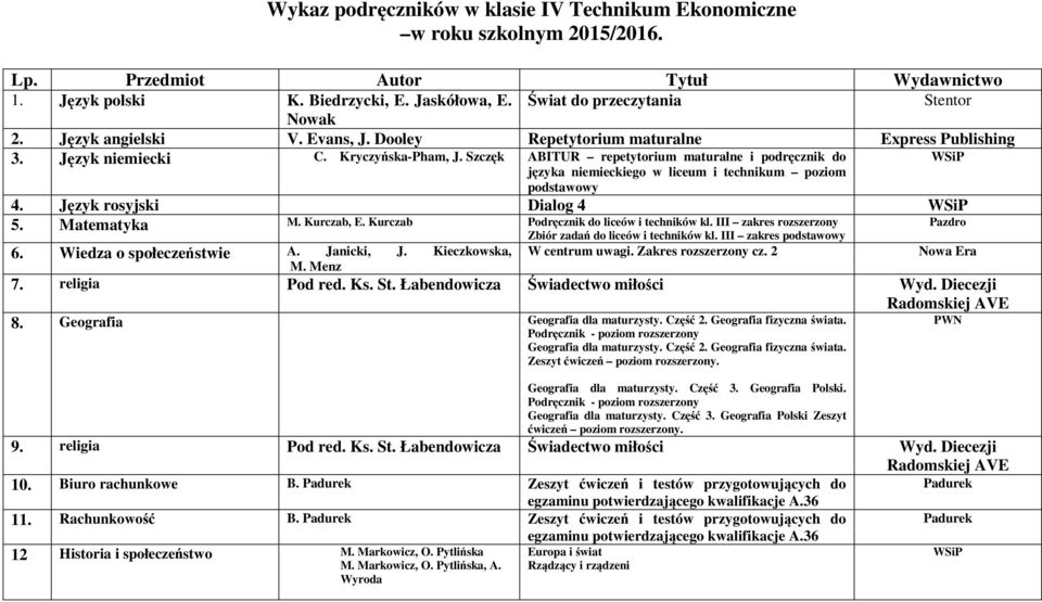 Szczęk ABITUR repetytorium maturalne i podręcznik do języka niemieckiego w liceum i technikum poziom podstawowy 4. Język rosyjski Dialog 4 5. Matematyka M. Kurczab, E.