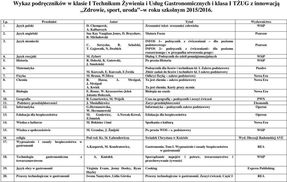 Sekulski, podstawowego INFOS 2 podręcznik z ćwiczeniami dla poziomu rozszerzonego ( w przypadku utworzenia grupy) 4. Język rosyjski M. Zybert Dialog 1. Podręcznik do szkół ponadgimnazjalnych 5.