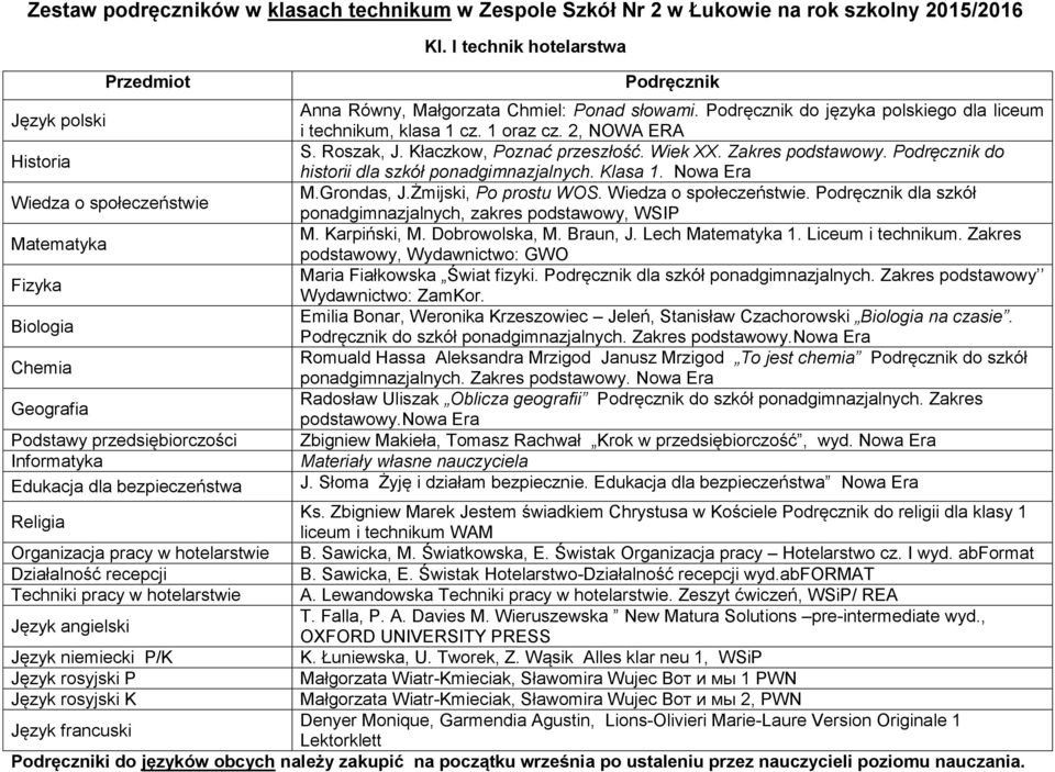 Klasa 1. Nowa Era Wiedza o społeczeństwie M.Grondas, J.Żmijski, Po prostu WOS. Wiedza o społeczeństwie. dla szkół ponadgimnazjalnych, zakres podstawowy, WSIP M. Karpiński, M. Dobrowolska, M. Braun, J.