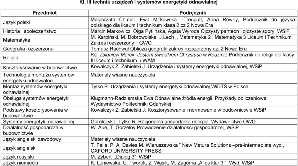 rosyjski Język niemiecki Małgorzata Chmiel, Ewa Mirkowska Treugutt, Anna Równy, do języka polskiego dla liceum i technikum klasa 2 cz,2 Nowa Era Marcin Markowicz, Olga Pytlińska, Agata Wyroda