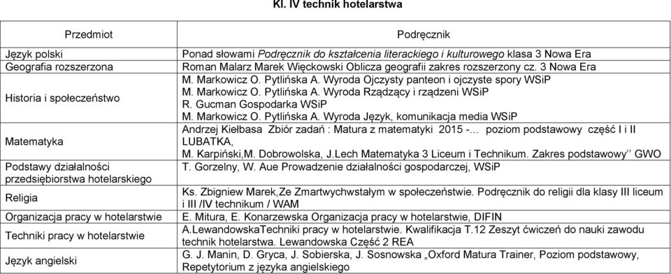 Wyroda Ojczysty panteon i ojczyste spory WSiP M. Markowicz O. Pytlińska A.